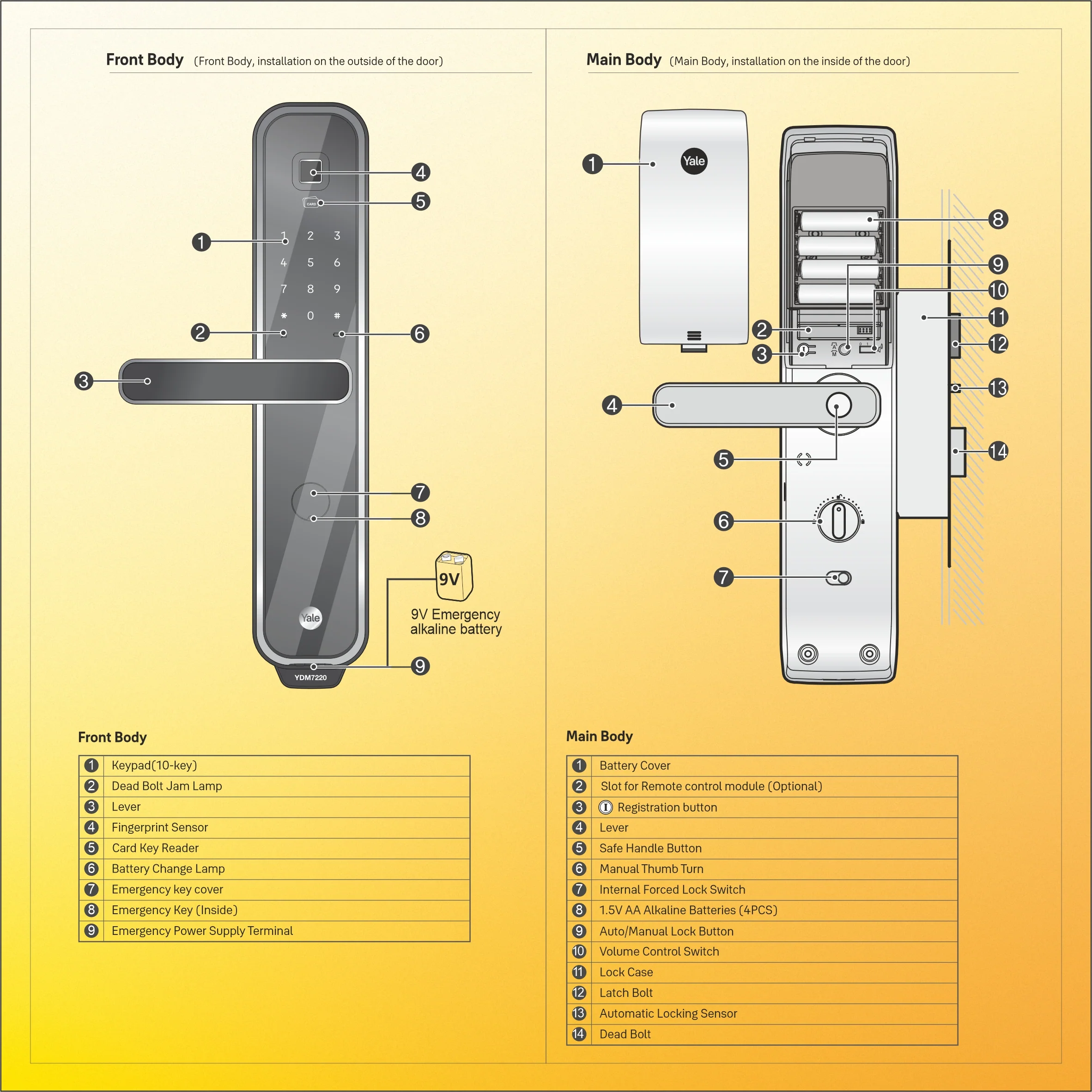 Yale YDM7220A Biosecure Smart Lock with Fingerprint, PIN, RFID and Manual Key - Image 10